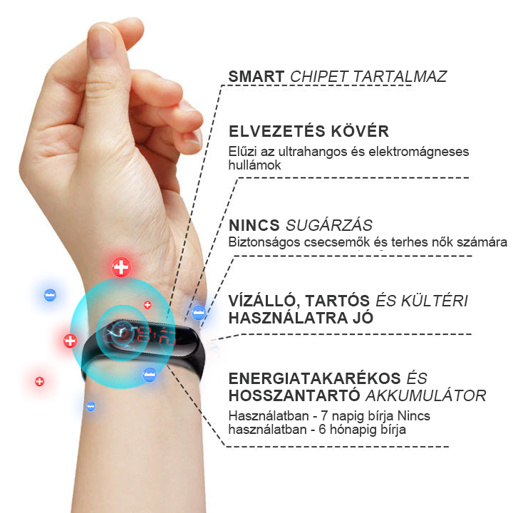 JOSFIT ultrahangos zsírfúvás és távoli infravörös vércukorszint-kiegyenlítő méregtelenítő csuklópánt - Energy Balance 🔥 Korlátozott idejű akció 🔥