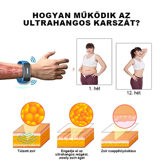 đšââïžđ đđđđ
đ°đâą Ultrahangos csuklĂłpĂĄntok a zsĂr eltĂĄvolĂtĂĄsĂĄra Ă©s mĂ©regtelenĂtĂ©sĂ©re.đšââïž